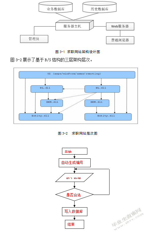 求职网站的设计与实现