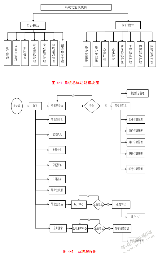 求职网站的设计与实现