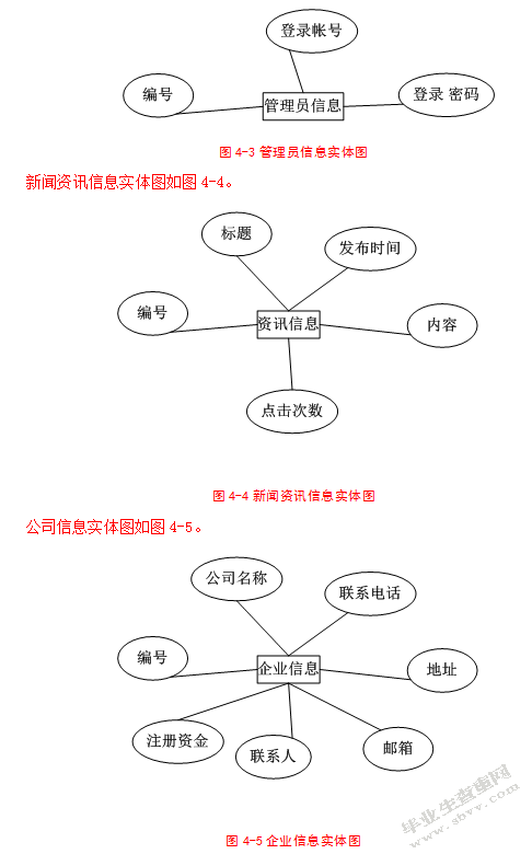 求职网站的设计与实现
