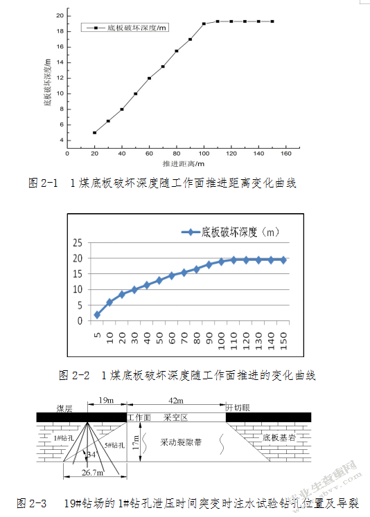 刘庄煤矿东区1煤开采可行性分析