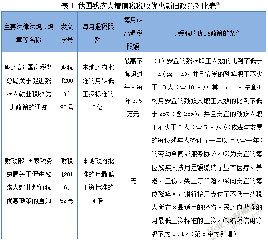 关于促进我国残疾人就业的税收优惠政策的思考