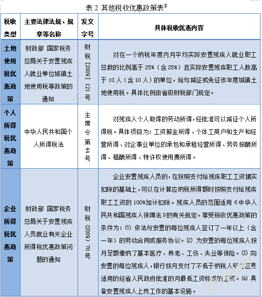 关于促进我国残疾人就业的税收优惠政策的思考