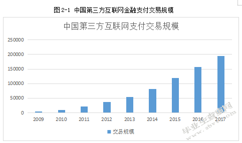 关于互联网金融对商业银行风险影响的实证研究