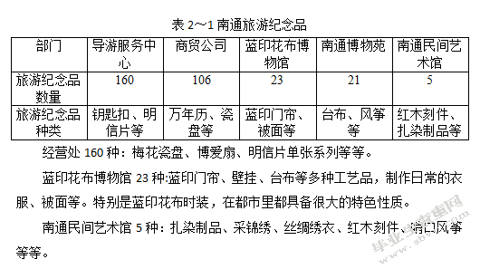 关于南通旅游纪念品开发的几点思考