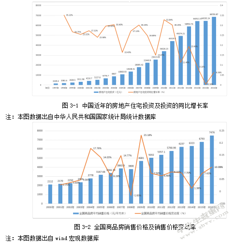关于我国货币政策影响房地产价格的探讨