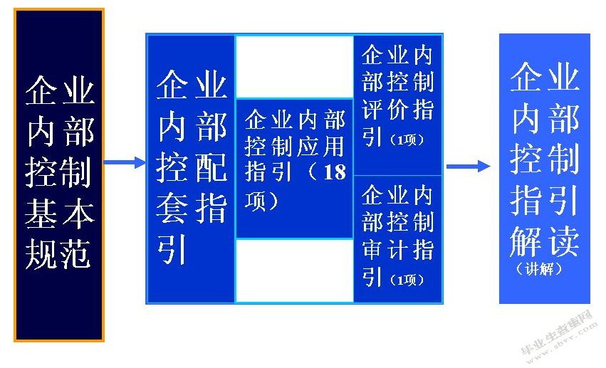 关于我国中小企业内部控制制度建设的思考