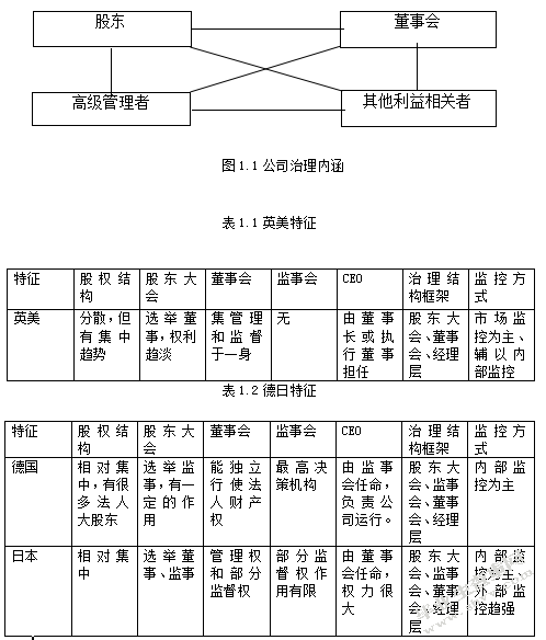 关于中国建设银行公司治理结构的研究