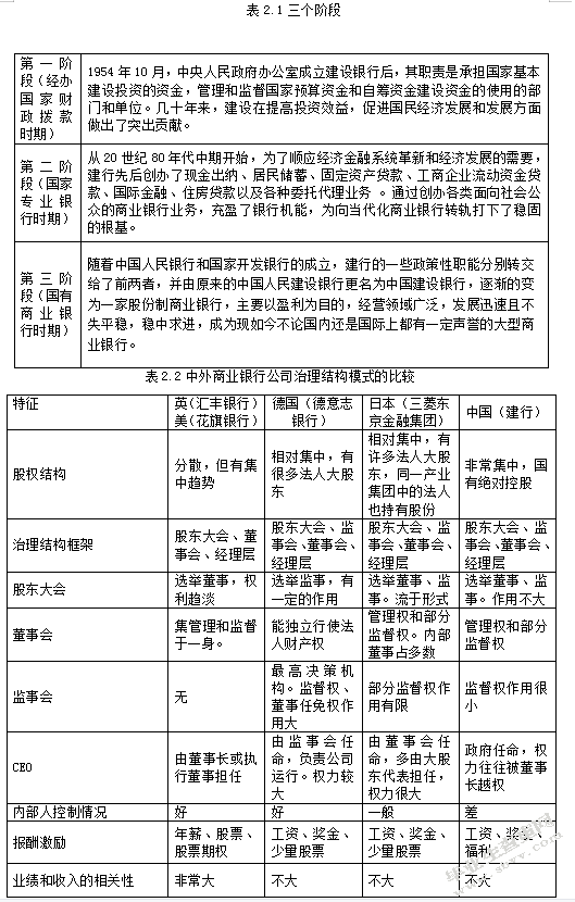 关于中国建设银行公司治理结构的研究