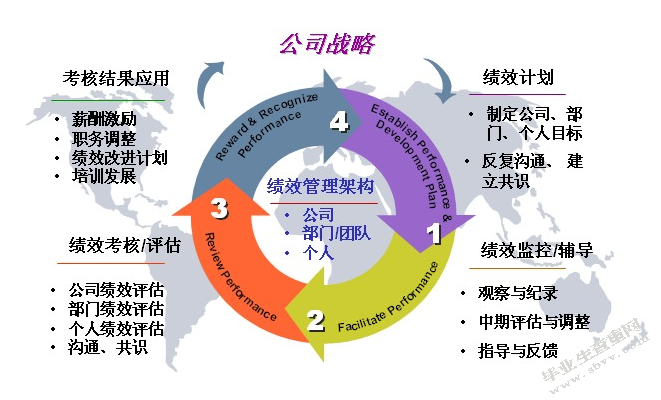 官员下台对上市公司企业绩效影响研究