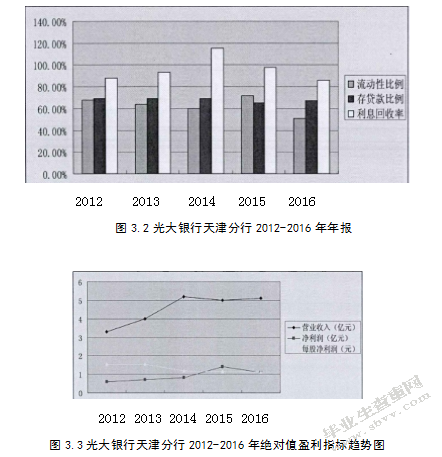 光大银行天津分行核心竞争力研究