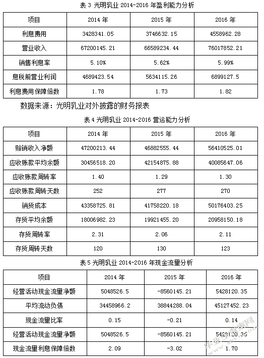 光明乳业的偿债能力分析及启示