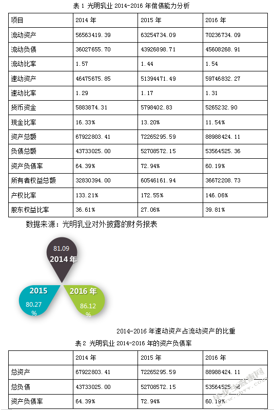 光明乳业的偿债能力分析及启示