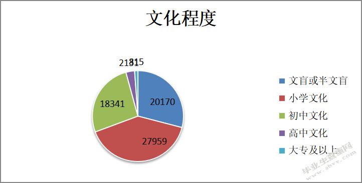  云南精准扶贫绩效管理