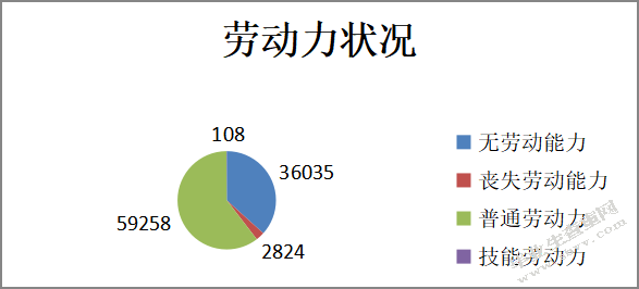  云南精准扶贫绩效管理