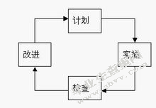 内蒙古东方路桥公司基层员工绩效管理制度