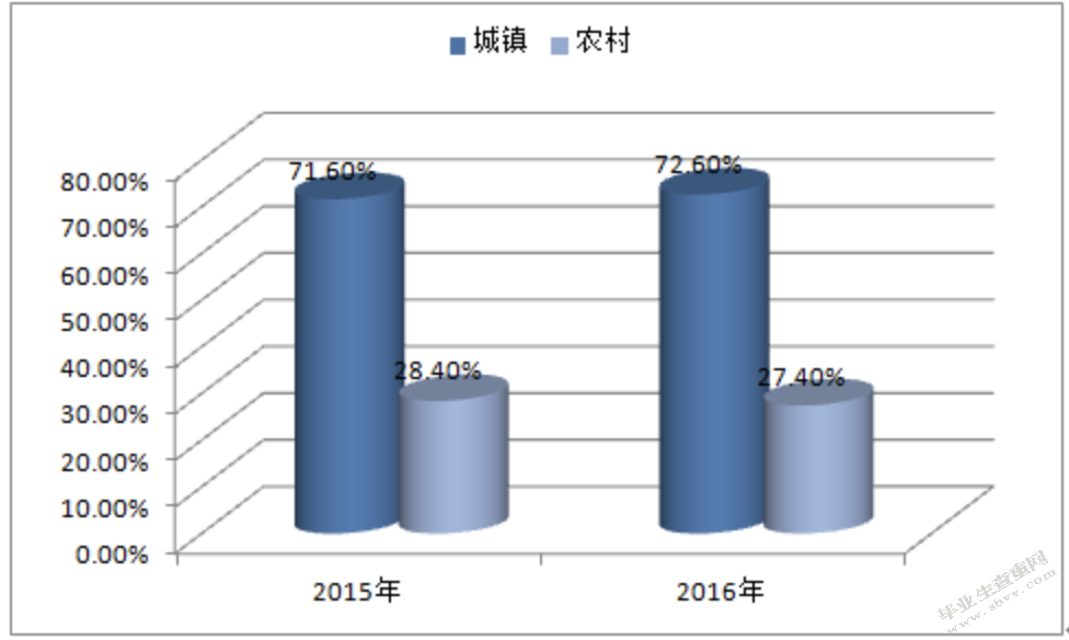 农产品电子商务模式探析