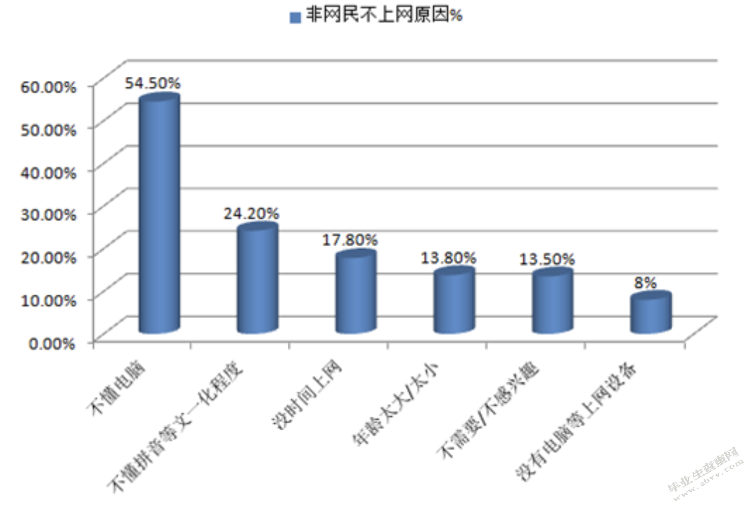 农产品电子商务模式探析