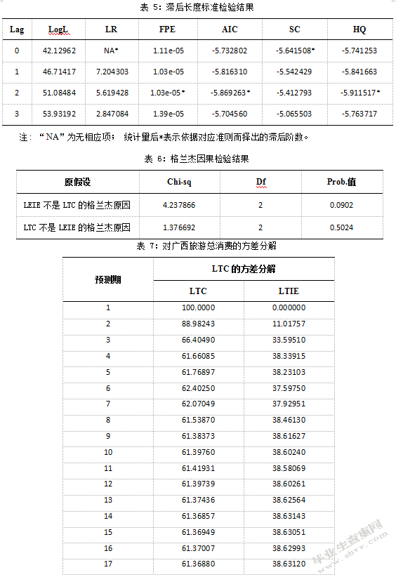 广西-东盟进出口贸易与旅游消费关系的实证研究