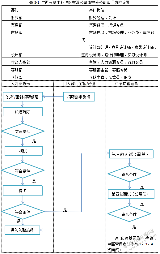 广西玉麒木业股份有限公司南宁分公司存在的问题分析