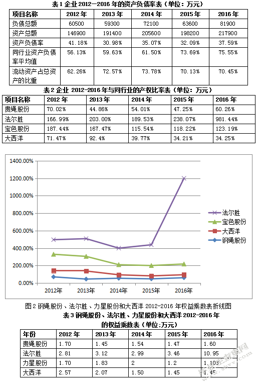 贵州钢绳股份有限公司长期偿债能力分析
