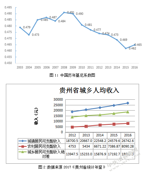 贵州省城乡人均收入差距的现状与对策分析