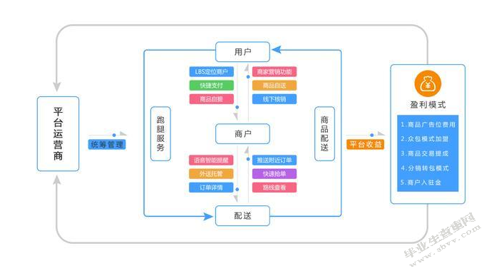 国内汽车后市场O2O模式发展现状研究