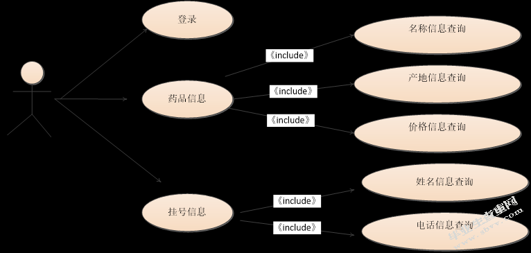 医院门诊管理系统
