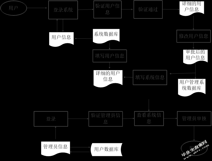 医院门诊管理系统