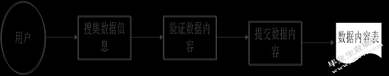 医院门诊管理系统
