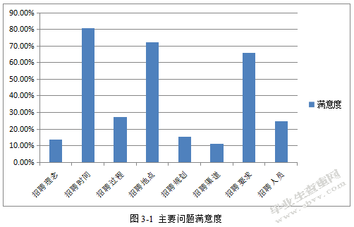海南航空股份有限公司空乘人员招聘问题