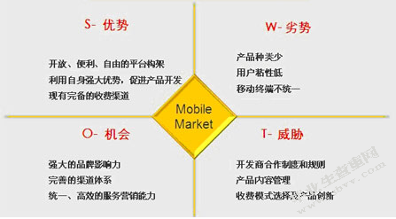 海南医疗旅游发展条件分析与战略研究