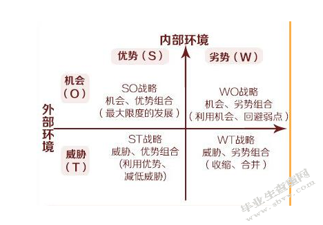 合肥会展业发展的SWOT分析及对策探究