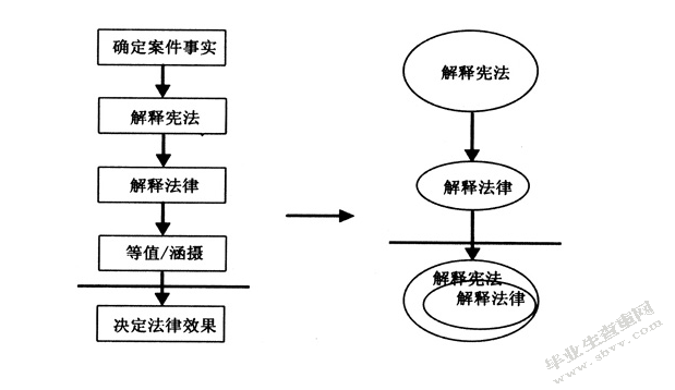 合宪性解释方法探析