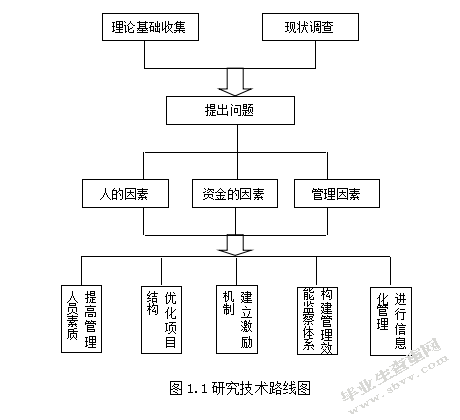 和龙市城区道路照明节能改造项目管理效能优化策略研究