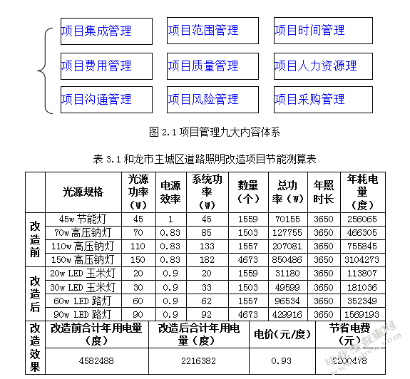 和龙市城区道路照明节能改造项目管理效能优化策略研究
