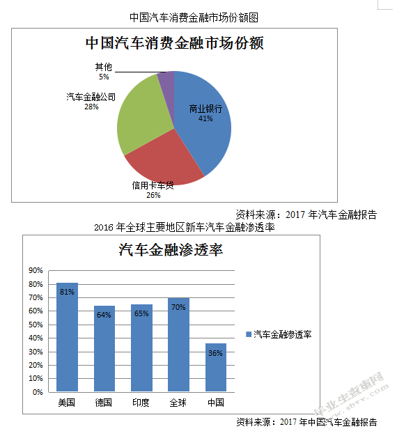 河北省城商行汽车金融发展的研究