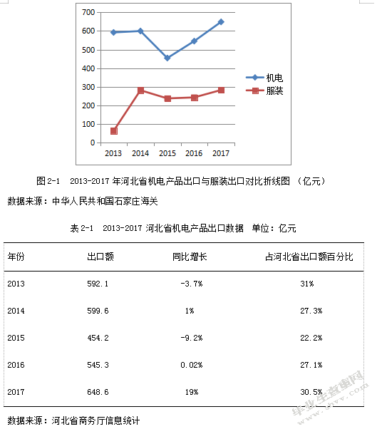 河北省机电产品出口竞争力分析