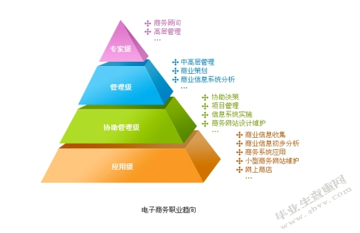 河南电子商务发展中存在的问题与对策