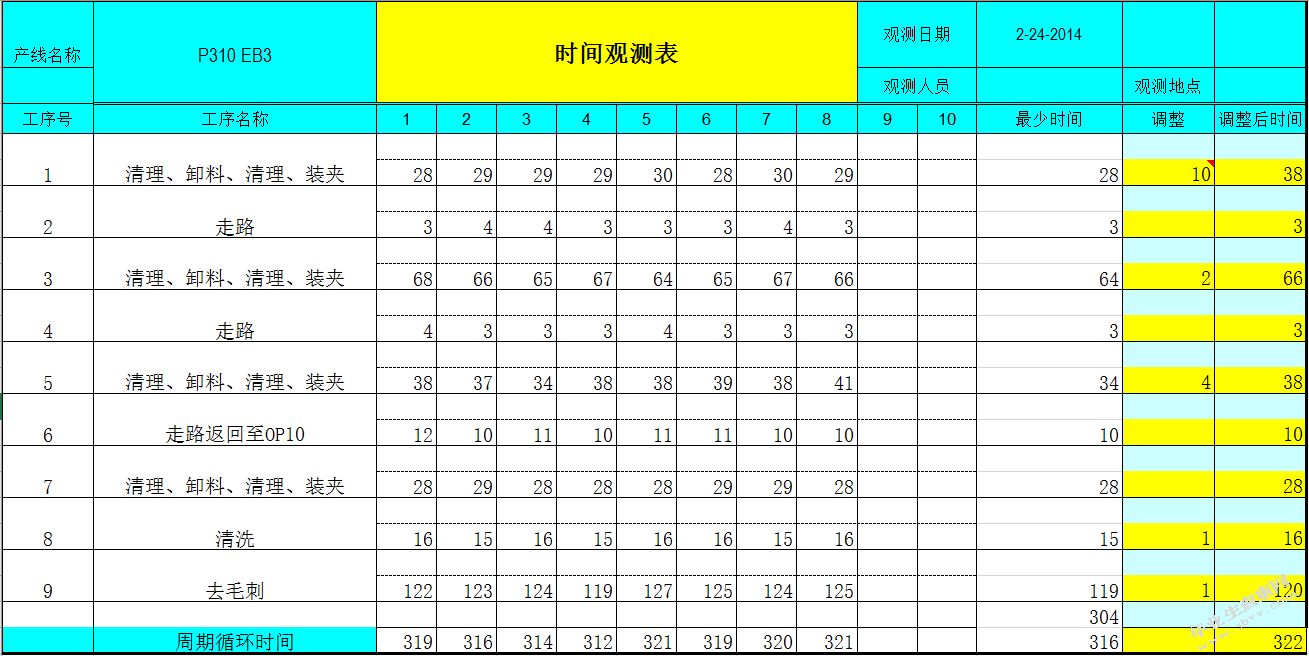 某J公司发动机制动器生产线产能提升研究