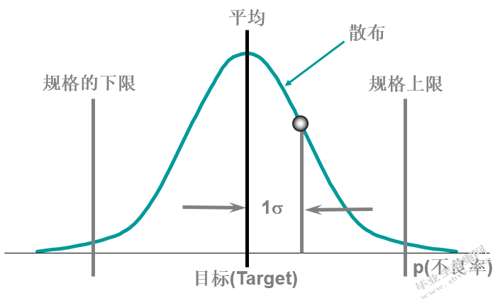 某J公司发动机制动器生产线产能提升研究