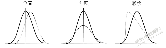 某J公司发动机制动器生产线产能提升研究