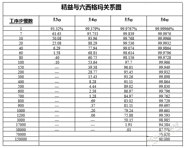 某J公司发动机制动器生产线产能提升研究