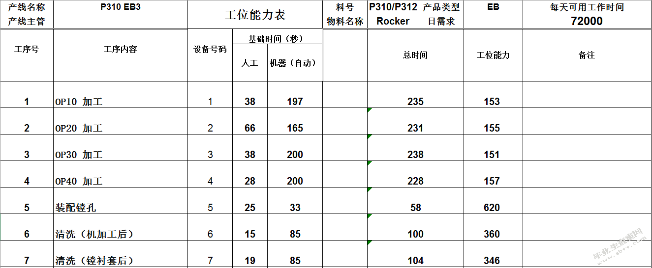某J公司发动机制动器生产线产能提升研究