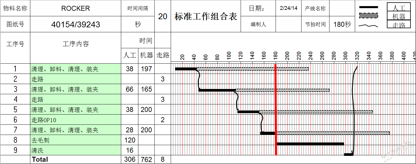 某J公司发动机制动器生产线产能提升研究