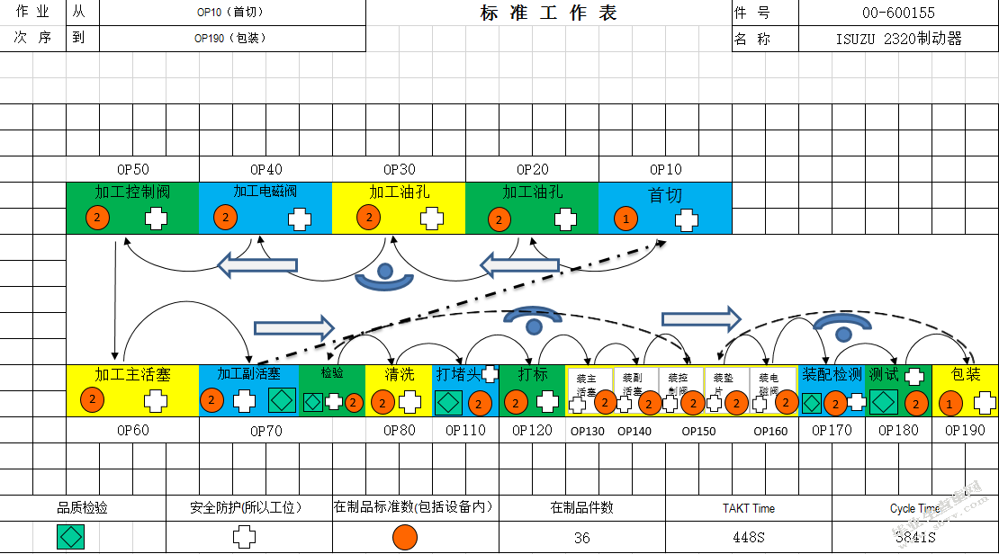 某J公司发动机制动器生产线产能提升研究