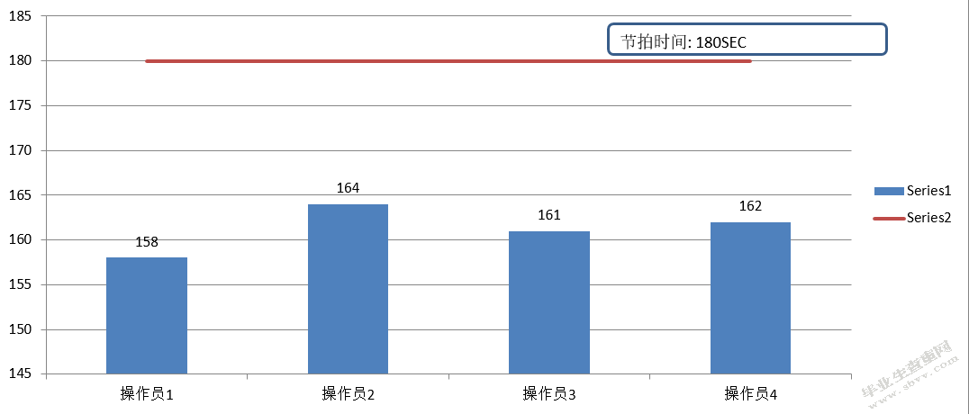 某J公司发动机制动器生产线产能提升研究