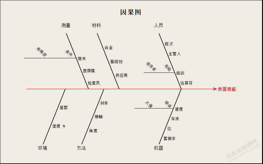 某J公司发动机制动器生产线产能提升研究