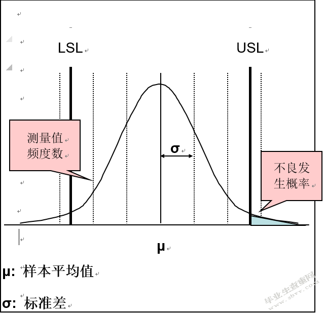 某J公司发动机制动器生产线产能提升研究