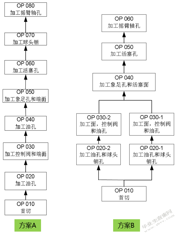 某J公司发动机制动器生产线产能提升研究