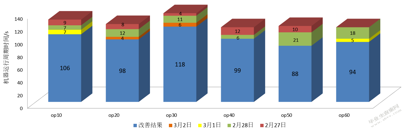 某J公司发动机制动器生产线产能提升研究